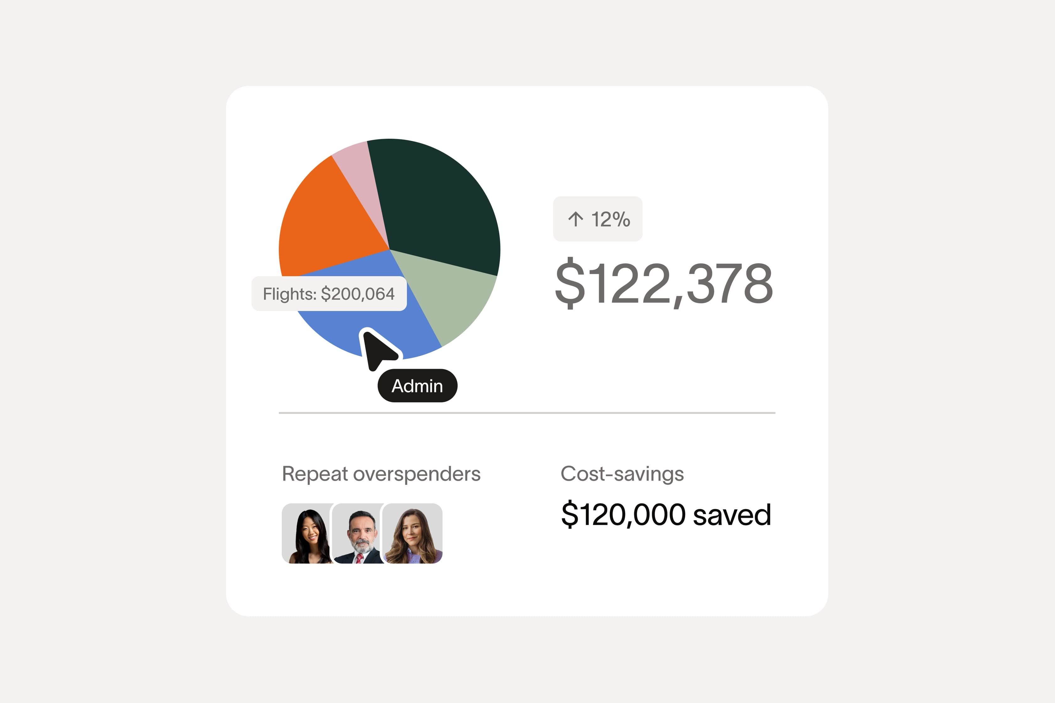 Spot savings across your travel spend