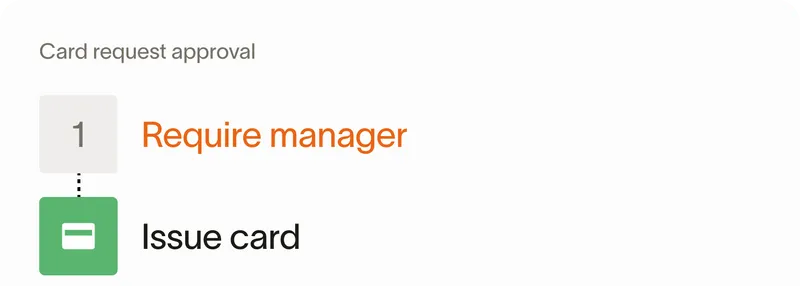 Platform manager
