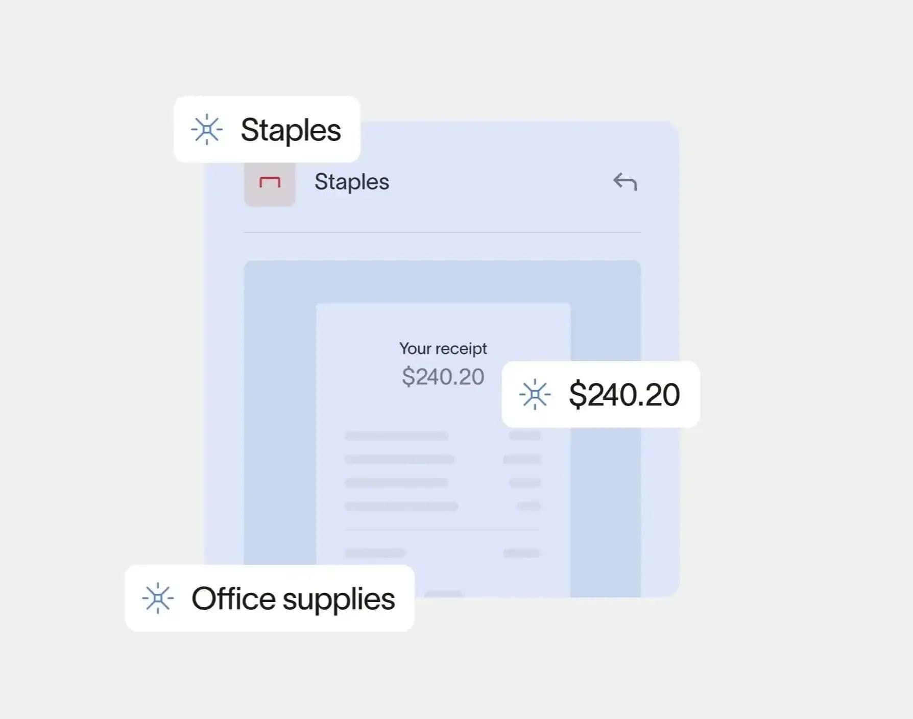 Expenses submit themselves