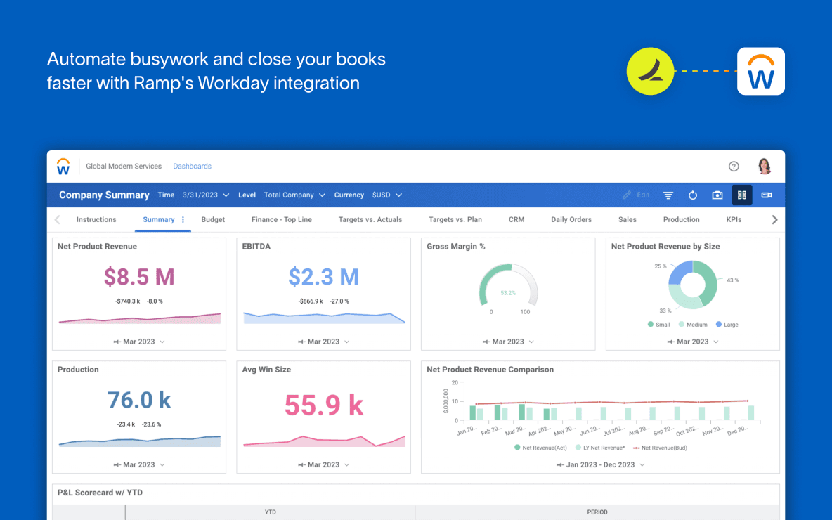 Workday Financial Management