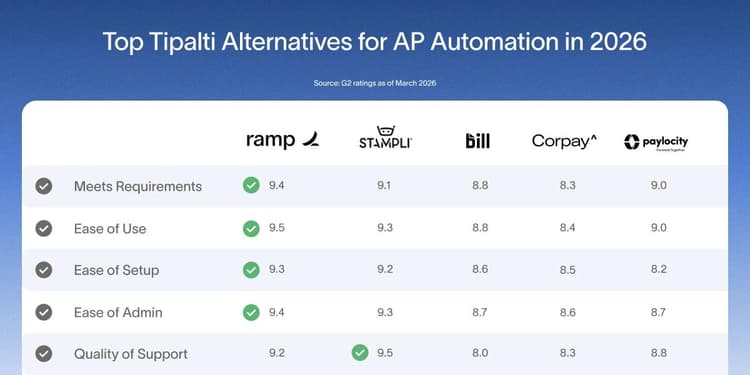 Top Tipalti competitors: 5 stronger AP automation alternatives in 2026